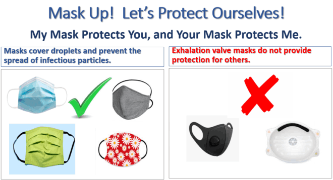 Mask Up! Let's Protect Ourselves!
